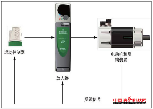 結構及應用單軸柔索獨立控制系統(tǒng)效果圖