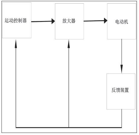 結構及應用單軸柔索獨立控制系統(tǒng)效果圖