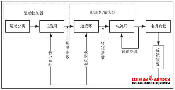 結構及應用單軸柔索獨立控制系統(tǒng)效果圖