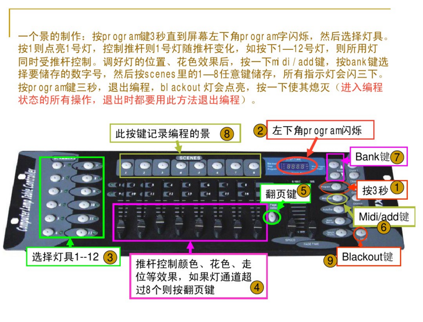 新手如何控制192控臺？效果圖