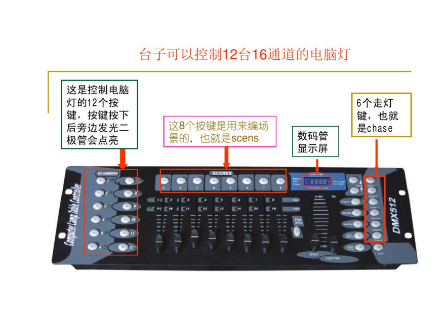 新手如何控制192控臺？效果圖