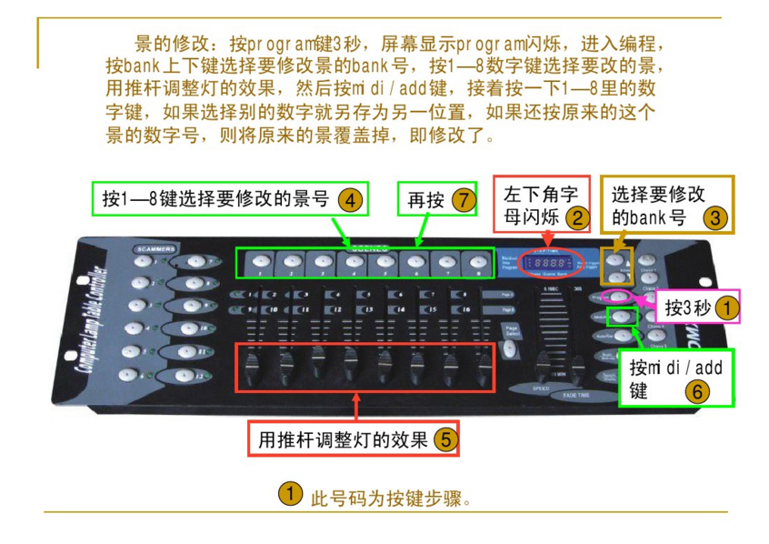 新手如何控制192控臺？效果圖