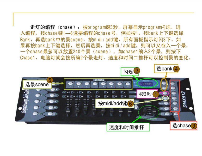 新手如何控制192控臺？效果圖