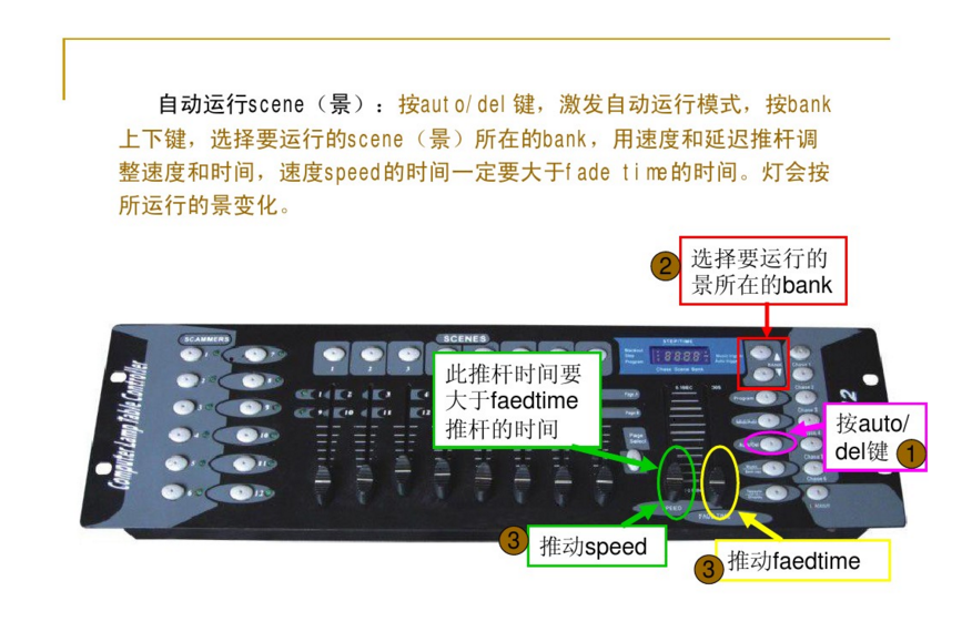 新手如何控制192控臺？效果圖