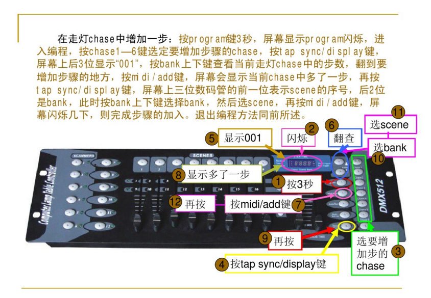 新手如何控制192控臺？效果圖
