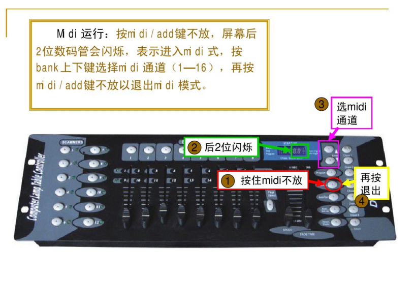 新手如何控制192控臺？效果圖